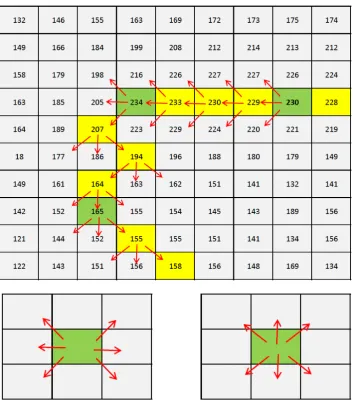 Fig. 5.3.1.  Edge Linking Illustration. 