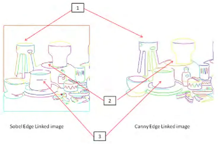 Fig. 6.1. Input RGB image of size 512x512 