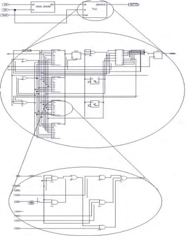 Fig. 6.   Register transfer schematic of  Real time Traffic Light Controller 