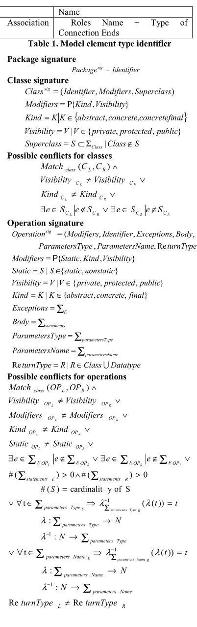 Table 1. Model element type identifier 