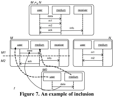 Figure 7. An example of inclusion 