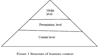 Figure 1 Structure of learning context 