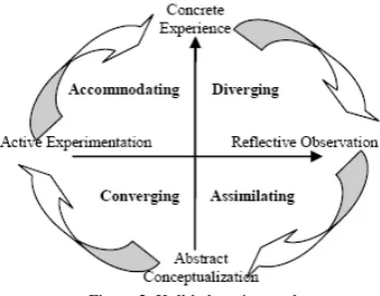 Table 1 Basic factors that correspond to learner’s behaviors 