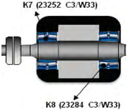 Fig. 3 –  The scheme of mill vibrations M2 to the block B1. 