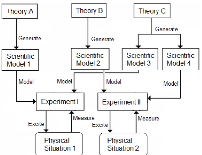 Figure 9: An instance diagram of an example of multiple instances of the theory, 
