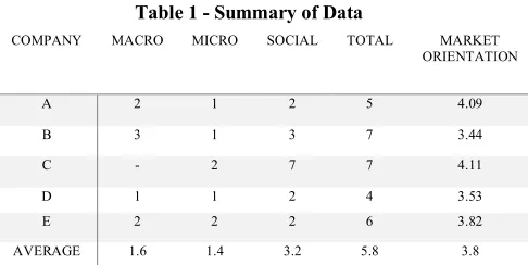Figure 6 - Company E 
