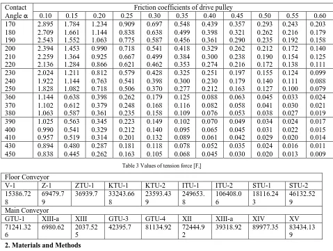 Table 3 Values of tension force [Ft] 