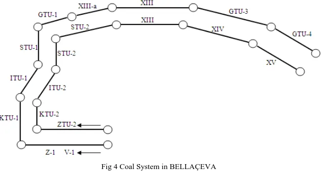 Fig 4 Coal System in BELLAÇEVA 
