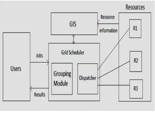 Fig. 1 Scheduling Architecture 
