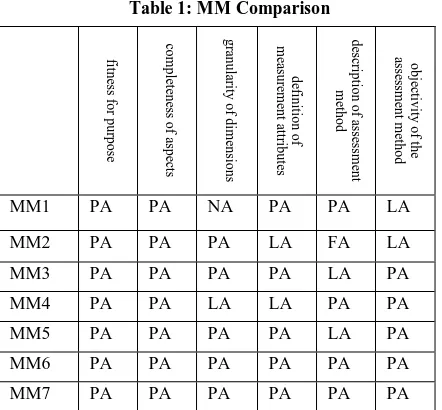 Table 1: MM Comparison 