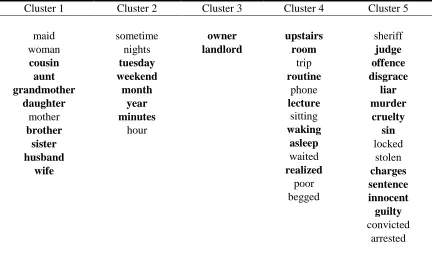 Table 2. Summarized concept clusters of all card sorts (N = 20)  