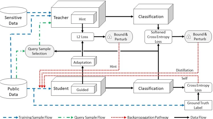Figure 1: The overview of RONA. RONA is implemented by the mobile app service providers