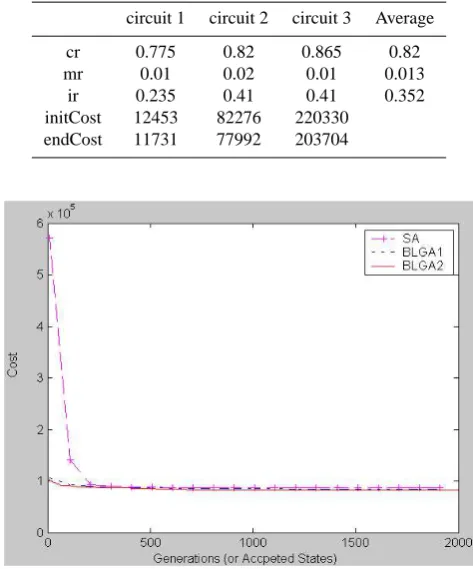 Table 2. Comparison among distinct algorithms�����