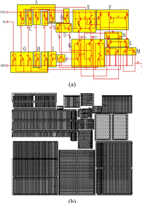 Fig. 7.%/*$��RI�D�FRPPRQ�PRGH�IHHGEDFN�RSWLRQDO�DPSOLILHU� Schematic (a) and placement layout (b) with BLGA2 of acommon mode feedback optional ampliﬁer.