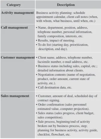 Table 1 lists the essential items that should be maintained in a client management database if it is to achieve its intended purpose