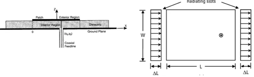Figure 2-a. Voltage and Current distribution    