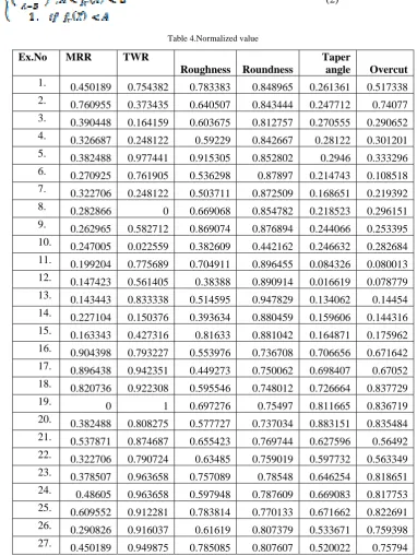 Table 4.Normalized value 