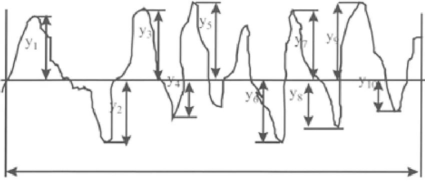 Table 2 Design of experiments 