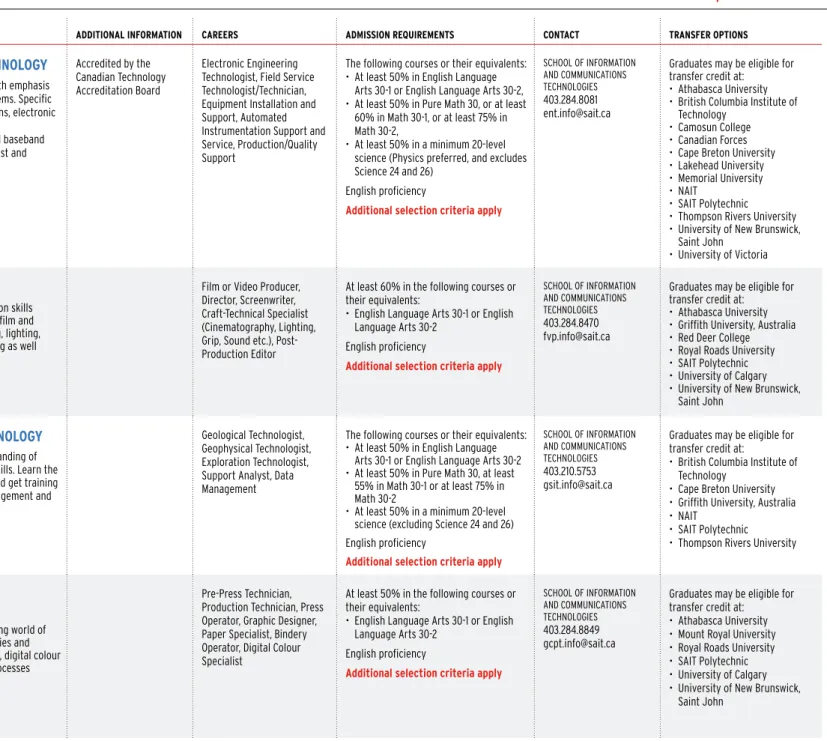 GRAPHIC COMMUNICATIONS   AND PRINT TECHNOLOGY