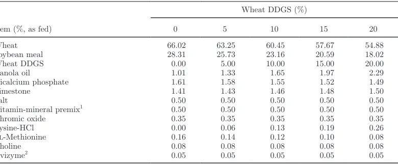 Table 1. Composition of experimental diets fed to determine the effect of graded levels of wheat distillers dried grains with solubles (DDGS) on nutrient excretion from broiler chicks 