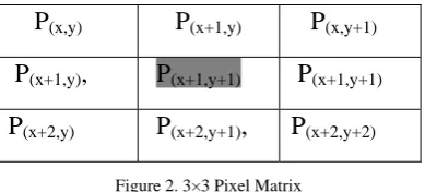 Figure 2. 3×3 Pixel Matrix 