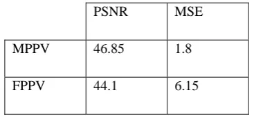 Table-3 showing the PSNR and MSE of the above Cover-Image after embedding secret information 111100100101100111110110 using MPPV and FPPV separately