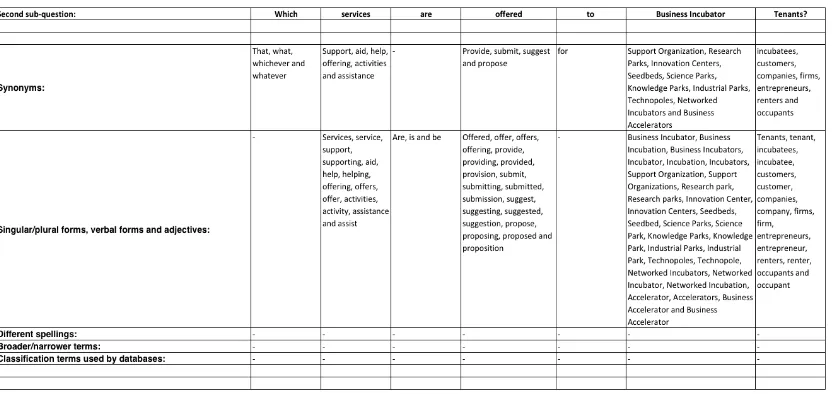 Figure 1. Breakdown of the first (sub)-research question. 