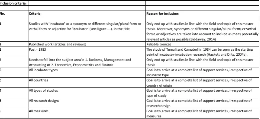 Figure 2. Inclusion criteria. 