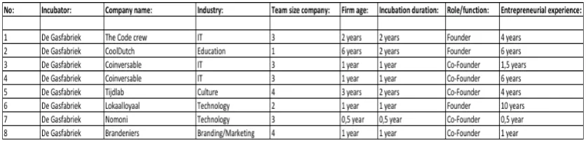 Figure 9. Characteristics of the interview subjects.  