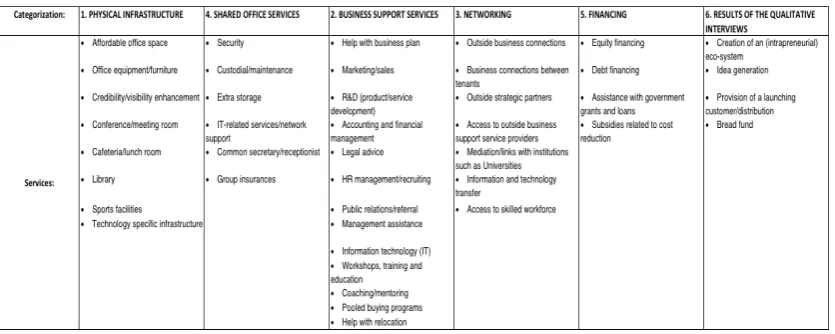 Figure 10. Complete list of BI service offerings.  