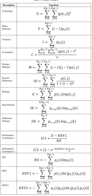 Table 1: Texture Features 