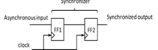 Fig 1 Two Flip-flop Synchronizer 