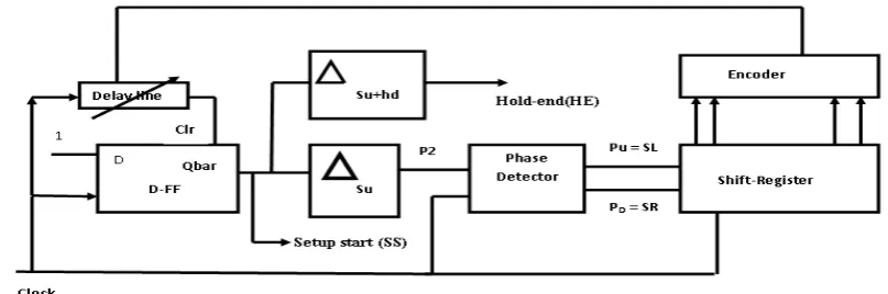 Fig 6 Circuit diagram for synchronizer controller 