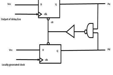 Fig.9 Phase Detector 