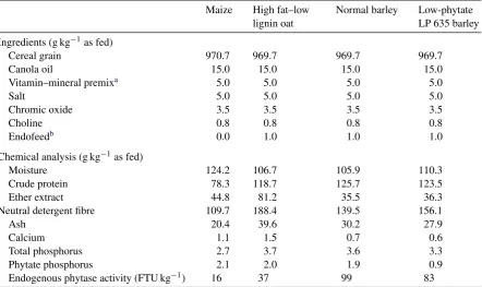 Table 1