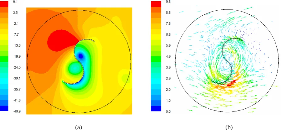 Figure 4. Time-dependent angular velocity (V∞ = 4 m/sec and c2  = 0). 