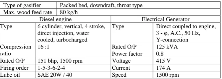 Table 2. Specifications of 100 kW gasifier + DG system  