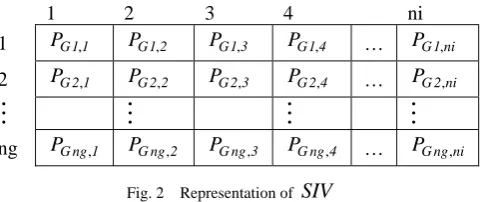 Fig. 2    Representation of SIV  