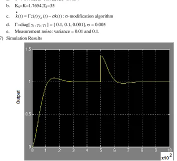 Figure 3.  Simulation Result based on basic Simulation Data 