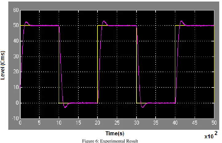 Figure 6: Experimental Result 