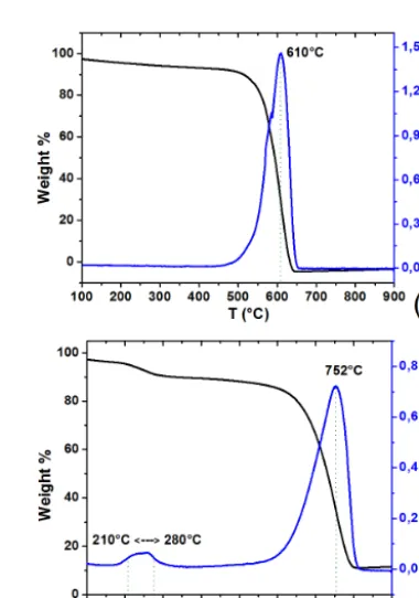 Figure 3. Sensitivity values (�R/R0) for MWCNT-CVD andMWCNT-LN2 devices to NH3 (a) and NO2 (b).
