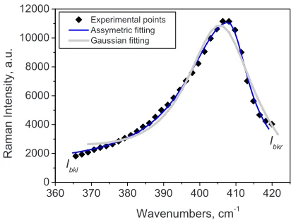 FIG. 2. �Color online� Fitting of Ge–Ge band with asymmetrical �Eq. �1��and Gaussian functions