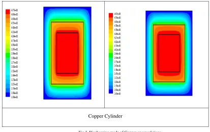 Table 1. CFD- Charging and Discharging 