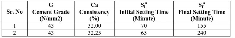 Table 4. Test Results Used for Formulation 