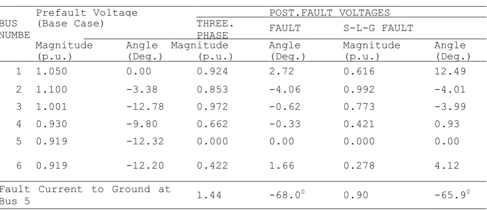 TABLE 6: transmission Branch Flows for Faults at Bus 5