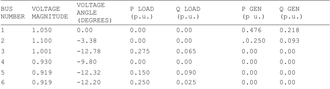 TABLE 2l Bus Data:  