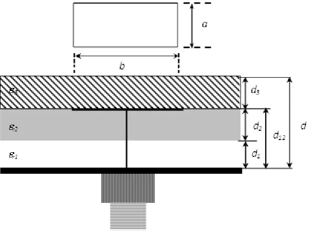 Fig. 1.  Schematic diagram of probe fed rectangular patch antenna loaded with superstrate