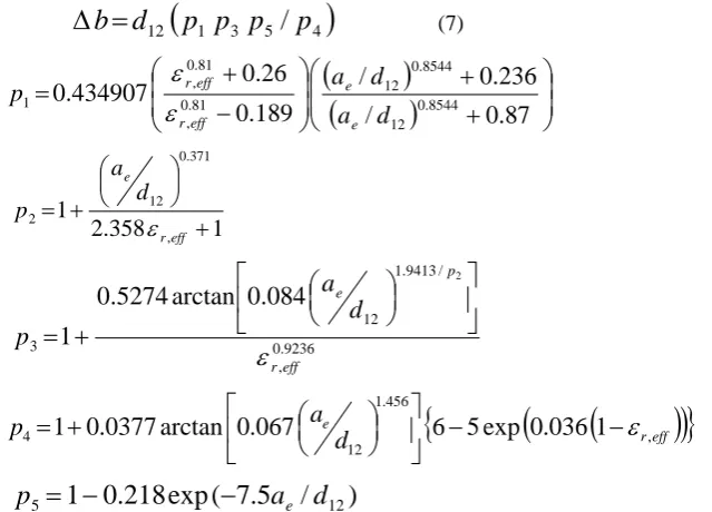 Table 2. Comparison of theoretical and experimental dominant mode resonant frequencies for radome loaded rectangular patch antennas