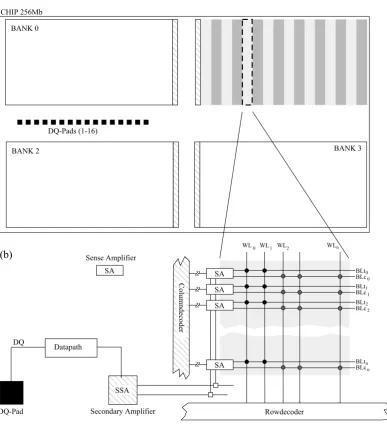 Fig. 3. (a) Sketch of the architecture of a typical 256 Mb-DRAM. Memory cells are laid out in four memory banks of 64 Mb