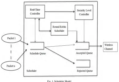 Fig. 1. Scheduler Model 